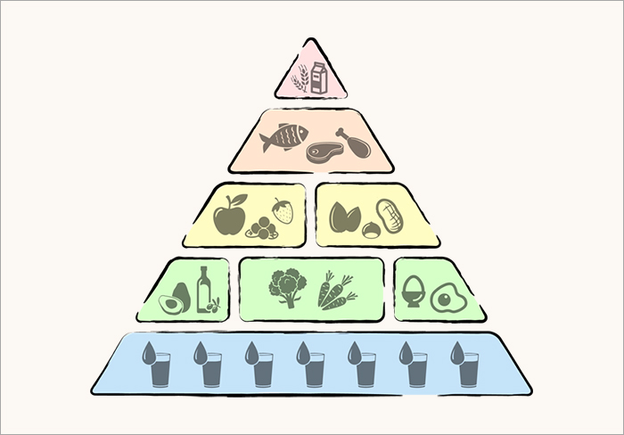 Die Low Carb Pyramide