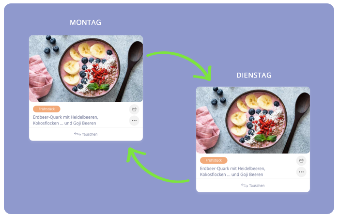 Low Carb Meal Planner - Pläne